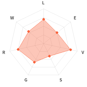 Skills Radar