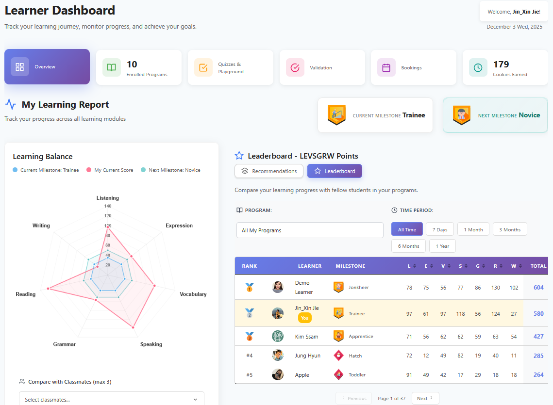 uBitto learner dashboard